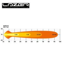 Lazer rampe led Evolution ST12 21" 524mm 12408lm