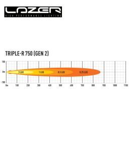 Lazer Led rampa Triple R-750 8.6" 230mm 4620lm luz de posición  - 8