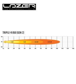 Lazer rampe led Triple R-850 12.7" 322mm 6930lm feu de position  - 6