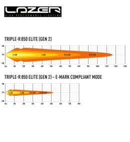 Lazer Led Rampe Triple R-850 Elite 12.7" 322mm 8086lm  - 5