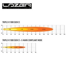 Lazer led rampa Triple R-1000 15.7" 410mm 9240lm negro luz de posición  - 7