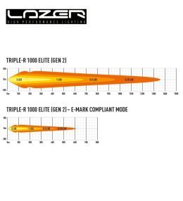 Lazer Led Rampe Triple R-1000 Elite 15.7" 410mm 10136lm  - 5