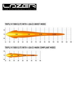 Lazer Led Rampe Triple R-1000 Elite I-LBA 15.7" 410mm 11068lm  - 6