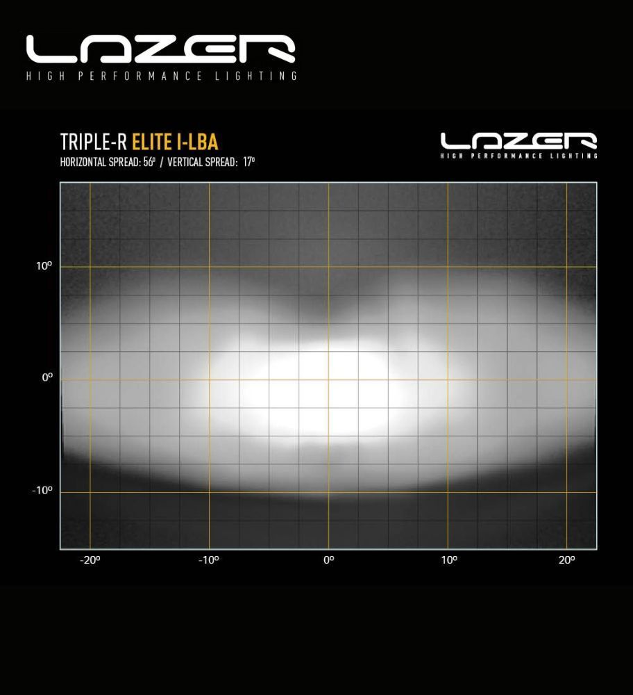 Lazer rampe Led Triple R-1000 Elite I-LBA 15.7 410mm 11068lm