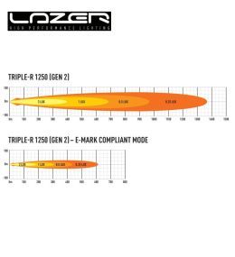 Lazer led rampa Triple R-1250 23" 590mm 13860lm luz de posición  - 7