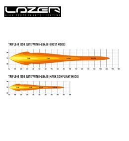 Barra de luces led Lazer Triple R-1250 Elite con I-LBA 23" 590mm 16136lm  - 6