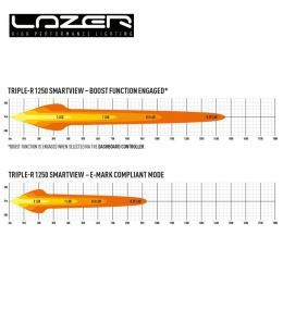 Lazer Led-Rampe Triple R-1250 Smartview 23" 590mm 1217lm  - 8