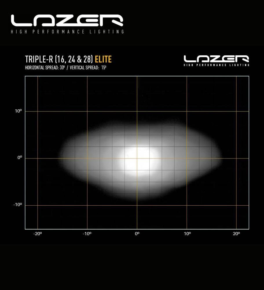 Achetez Lazer - BARRE / RAMPE LED LAZER TRIPLE-R 24 ELITE Gen2 NOIR au  meilleur prix chez Equip'Raid