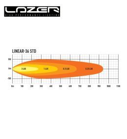 Lazer Led Rampe Linear 36 39" 982mm 13500lm  - 10