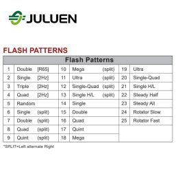 Juluen Flash MS26 12 led Surface vert