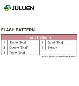 Flash LED JULUEN MS3 Class 1 (Surface) - AC - Orange  - 5