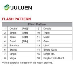 JULUEN Flash LED ST3 (Horizontal) - RC - Rojo  - 6