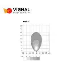 Vignal square worklight 1500lm compact flood  - 3