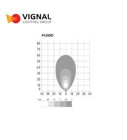 Vignal arbeitsscheinwerfer Ola oval 1500lm flood  - 3