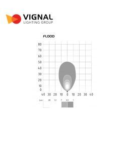 Vignal arbeitsscheinwerfer RLA rund 1000lm kompakt  - 4