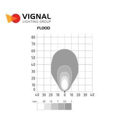 Vignal phare de travail rond 2000lm compact  - 4