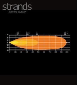 Strands Rampe Led Firefly 20" 515mm  - 6