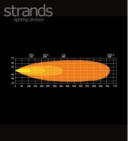 Strands Rampe Led Firefly 10" 277mm  - 6