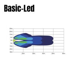 Basis Led werklamp kubus duo  - 2