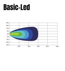 Basic Led square worklight mini 12W  - 4