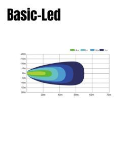 Basic Led Round Worklight 24W  - 3