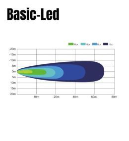 Basic led square worklight 43W  - 3