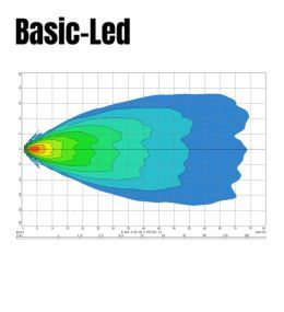 Basic Led vierkante werklamp 26W  - 4