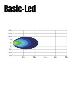 Basic Led Arbeitsscheinwerfer quadratisch 14W  - 4