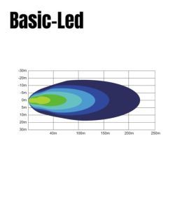 Basic Led Luz de carretera Largo alcance Redonda 4858lm Posición central  - 4