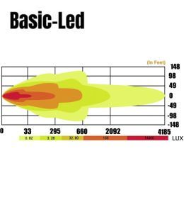 Basic Led Double Rampe Led incurvée 1057mm 8000lm  - 3