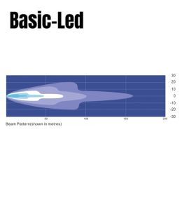 Basic Led Double Ramp Led 1116mm 11500lm  - 3