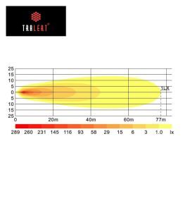 Flextra Square worklight 45W 5220lm tri-colour position light   - 5