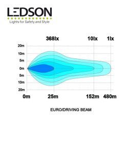 Ledson 4X Pollux9+ langeafstandskoplamp 120W  - 4