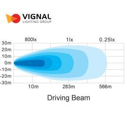 Vignal long-range high beam 7" 4062lm 108W  - 7