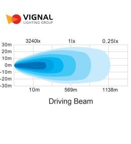 Vignal 6 phares de longue portée 9" 7937lm 144W  - 8