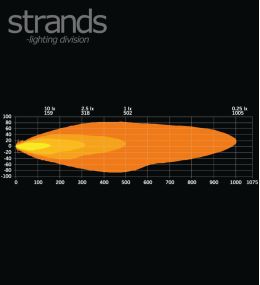 Strands Phare de longue portée rectangulaire Firefly one 10 500lm  - 6