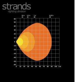 Strands Phare de travail FOR9T No glare 31W  - 13